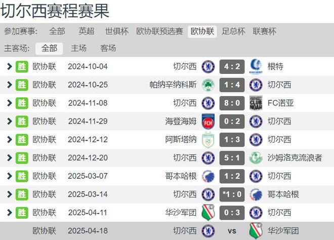法国队实力强劲,豪取四连胜 法国队实力强劲,豪取四连胜