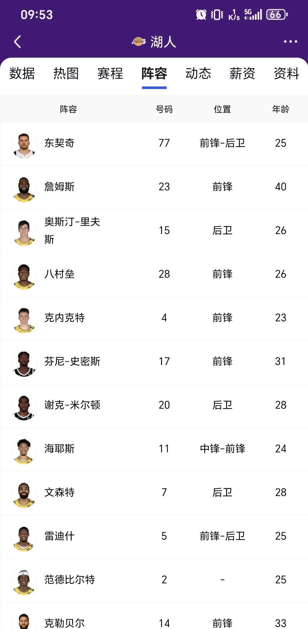 湖人新晋球员成队中关键人物 湖人新晋球员成队中关键人物