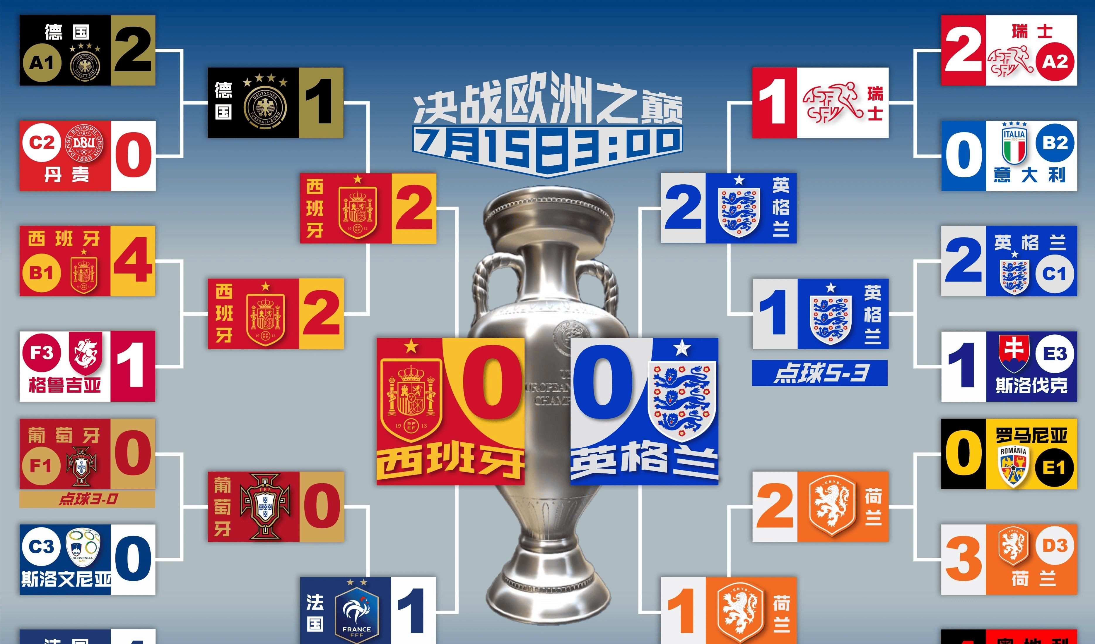 包含法国豪取-大胜英格兰,提前晋级的词条 包含法国豪取-大胜英格兰,提前晋级的词条