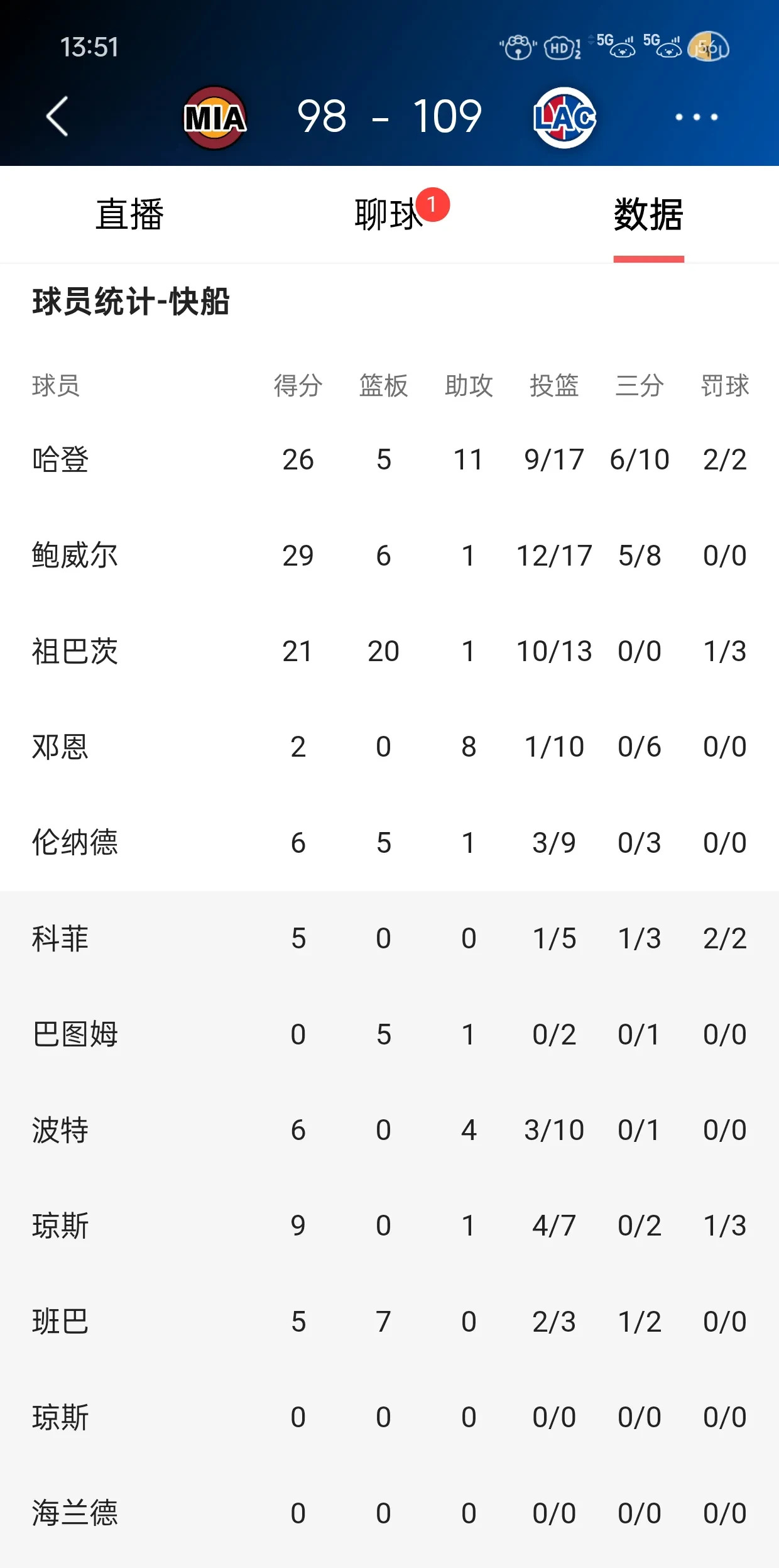 沃尔夫斯堡球员表现出色，助球队登顶积分榜的简单介绍