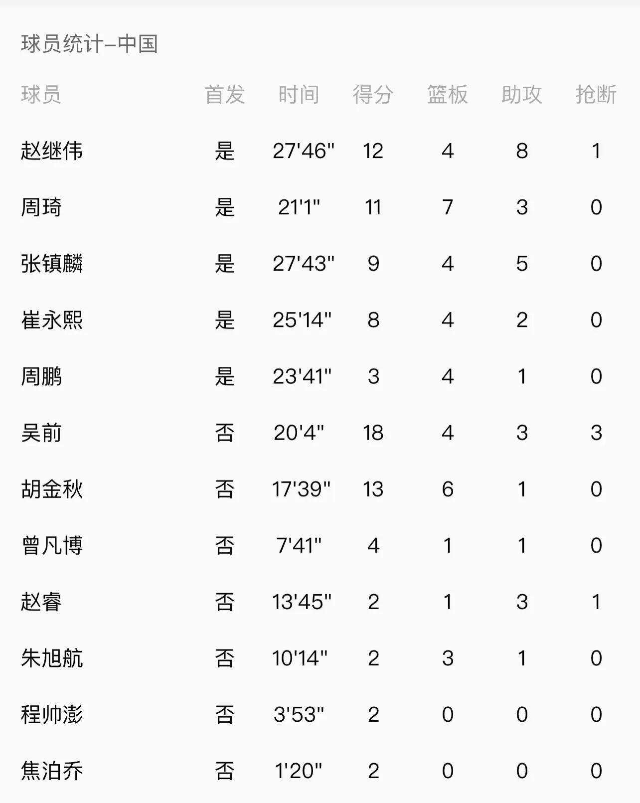 湖南男篮状态火热,连胜数达到新高的简单介绍 湖南男篮状态火热,连胜数达到新高的简单介绍