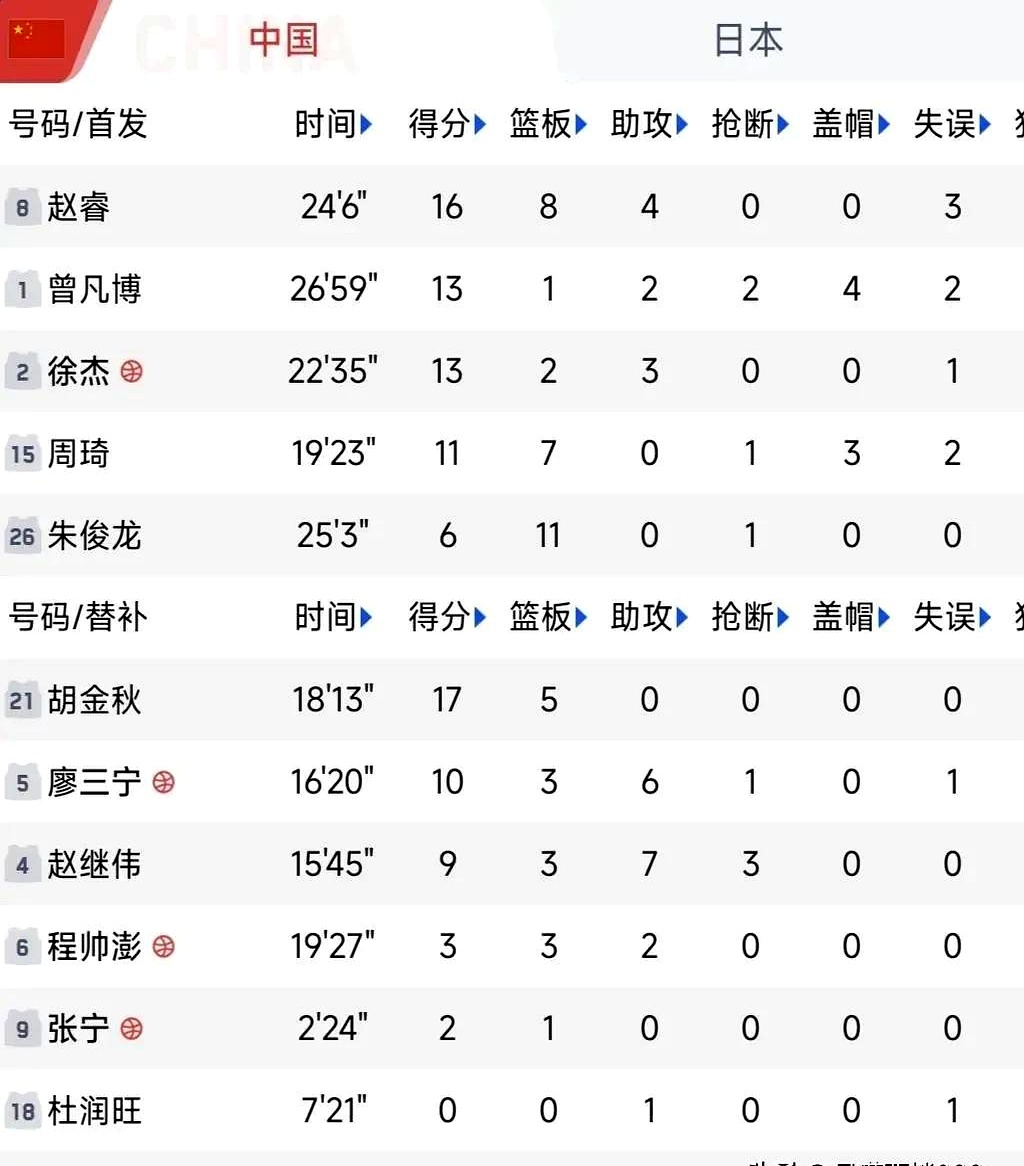 湖南男篮状态火热,连胜数达到新高的简单介绍 湖南男篮状态火热,连胜数达到新高的简单介绍