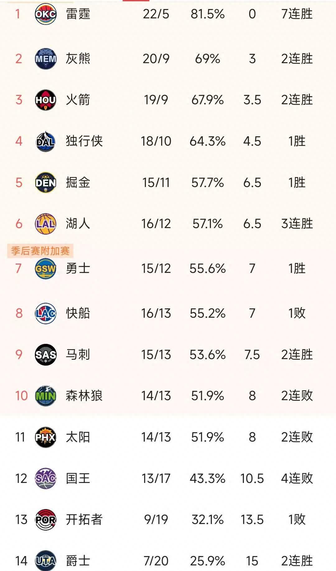 关于热刺大胜轻取对手,稳居积分榜头名的信息 关于热刺大胜轻取对手,稳居积分榜头名的信息