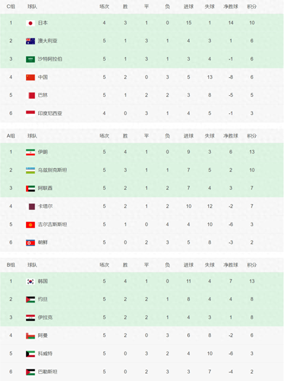 关于热刺大胜轻取对手,稳居积分榜头名的信息 关于热刺大胜轻取对手,稳居积分榜头名的信息