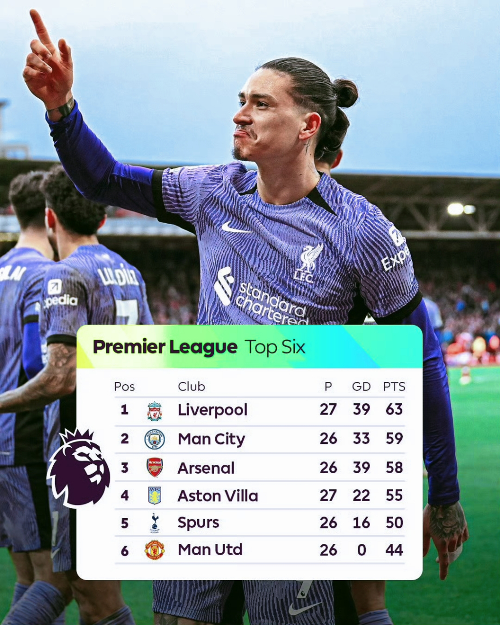 关于利物浦再获胜利,继续领跑积分榜的信息 关于利物浦再获胜利,继续领跑积分榜的信息