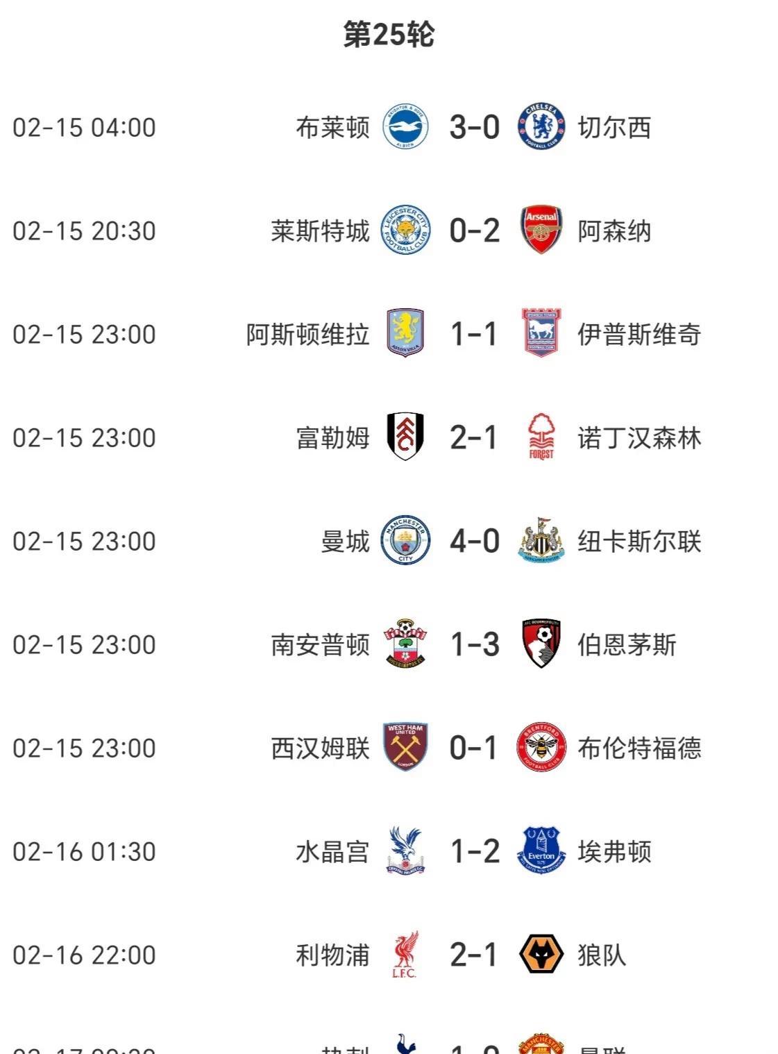 关于利物浦再获胜利,继续领跑积分榜的信息 关于利物浦再获胜利,继续领跑积分榜的信息