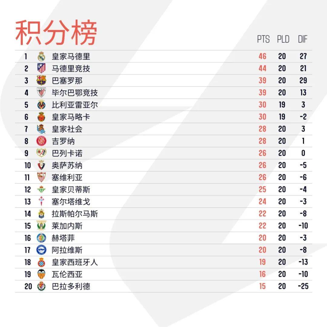 包含瓦伦西亚主场取胜,保级前途光明的词条 包含瓦伦西亚主场取胜,保级前途光明的词条