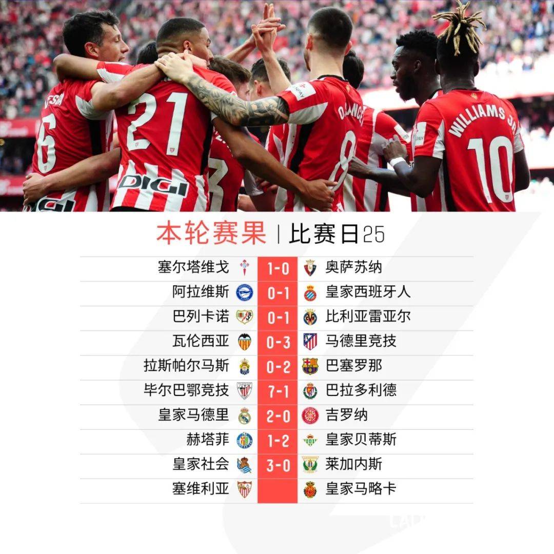 莱加内斯绝杀贝蒂斯,联赛攀升积分榜 莱加内斯绝杀贝蒂斯,联赛攀升积分榜