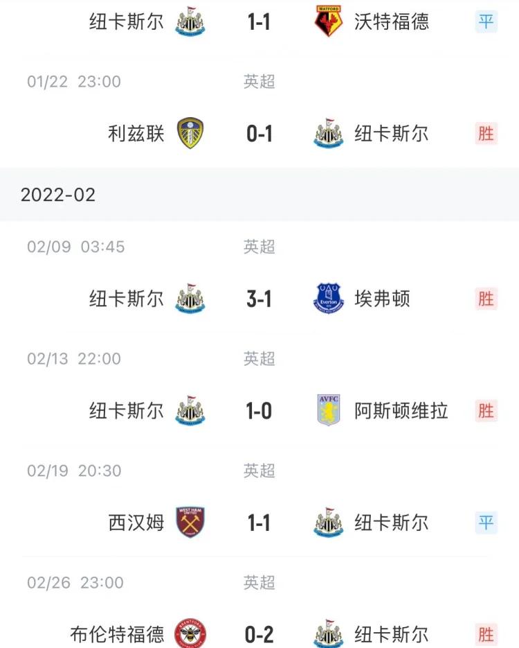 纽卡斯尔客场大胜，跃升积分榜