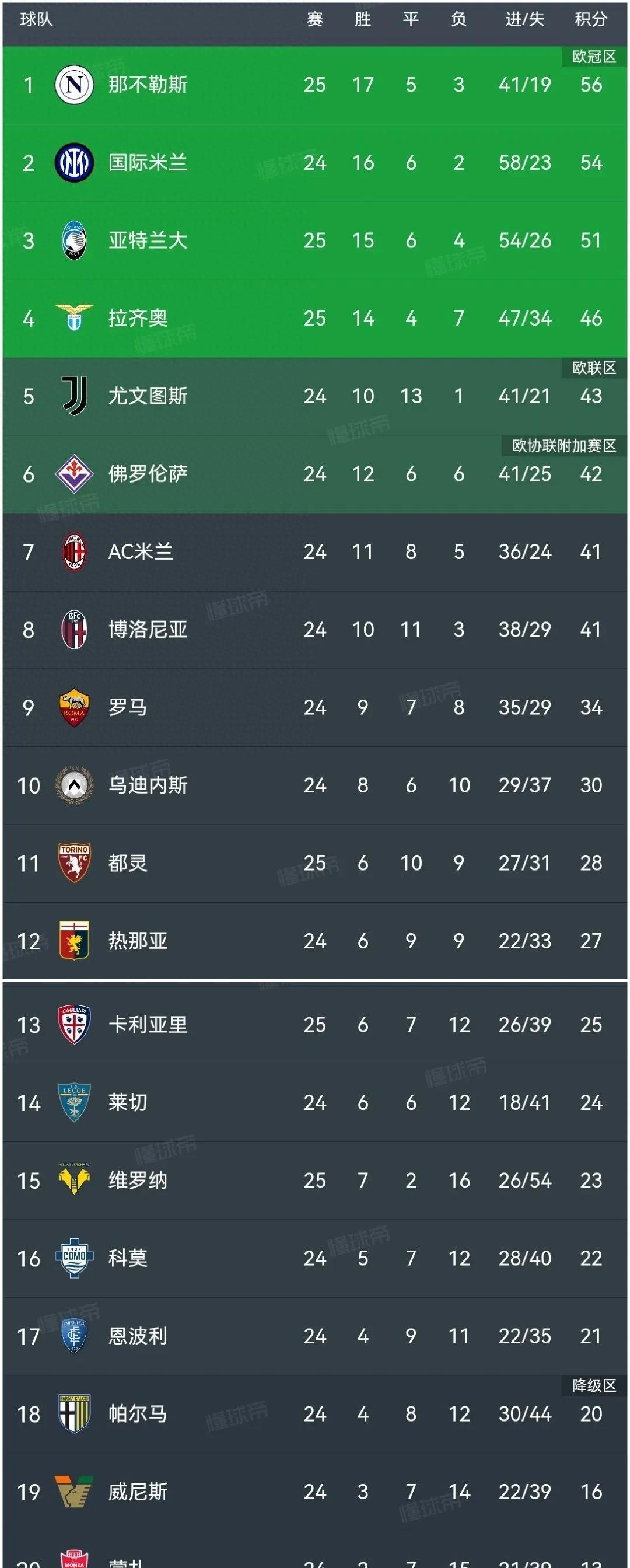 开云平台-关于亚特兰大客场战平那不勒斯，难分胜负的信息