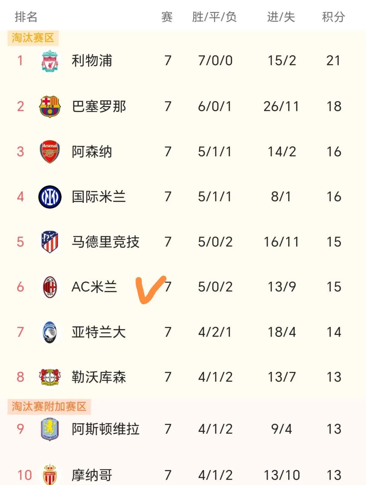 开云体育登录-AC米兰击败帕尔马，继续领跑积分榜