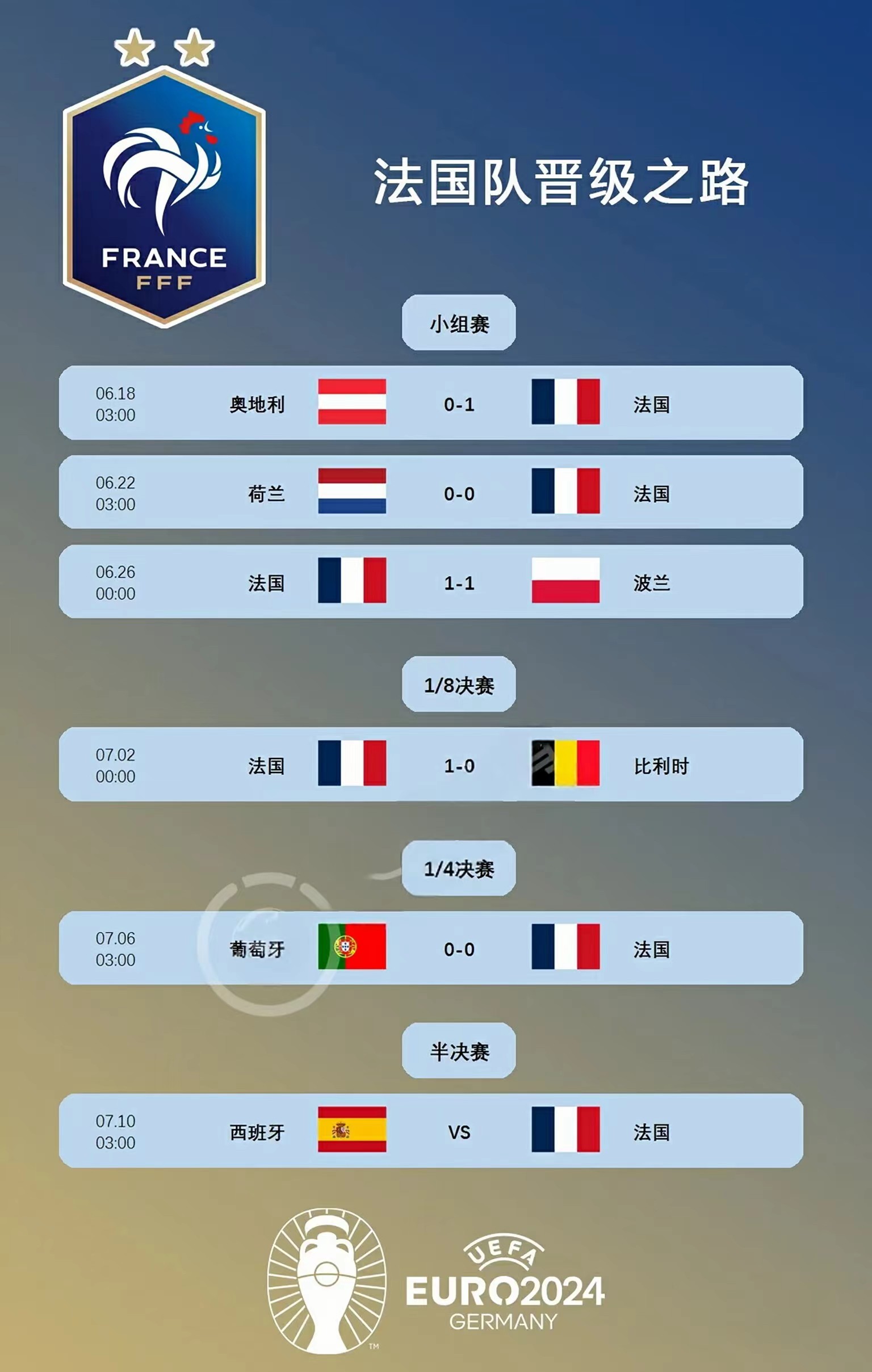 荷兰队大胜奥地利,成功晋级欧洲杯四强 荷兰队大胜奥地利,成功晋级欧洲杯四强