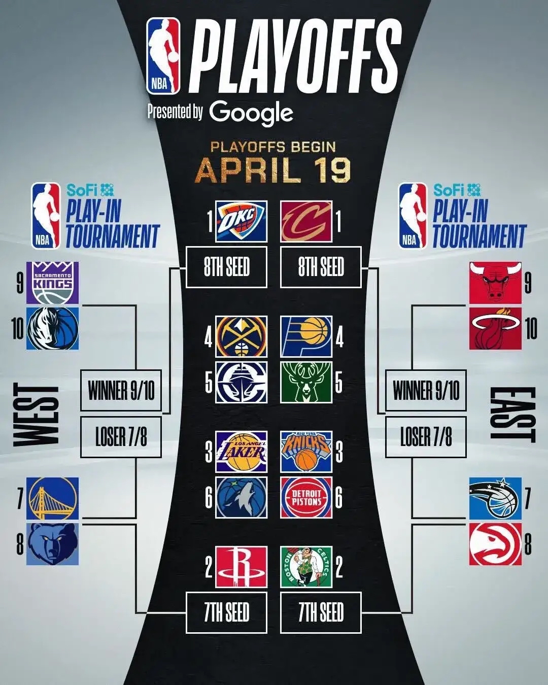 NBA东西部球队全面展开激烈争夺赛 NBA东西部球队全面展开激烈争夺赛