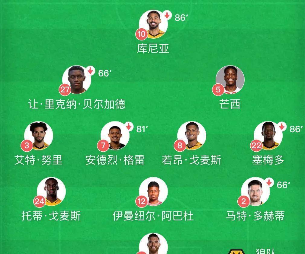 利物浦战平狼队,落后曼城积分榜排名 利物浦战平狼队,落后曼城积分榜排名