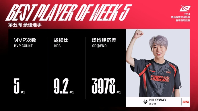 HKA险胜FPX,Elk极限生还后反打强强对话2025世界赛,点燃全场激情的简单介绍 HKA险胜FPX,Elk极限生还后反打强强对话2025世界赛,点燃全场激情的简单介绍